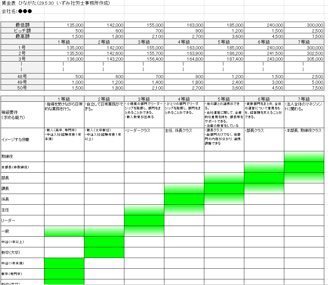 賃金表 ひながた1 | いずみ社労士・助成金事務所 公式ホームページ